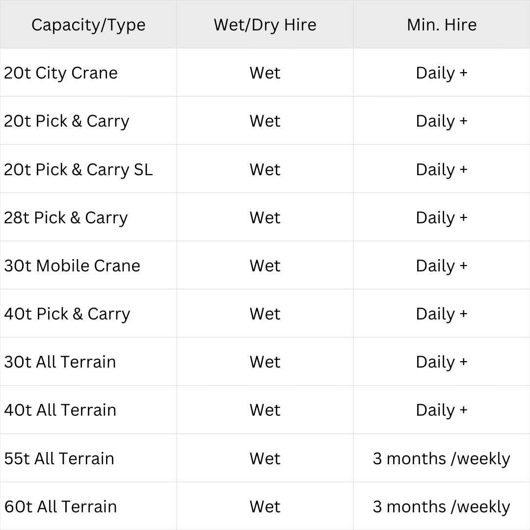 Crane hire capacity and wet hire availability table for Hard Bakka Rigging fleet